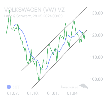 Baronwufet VW