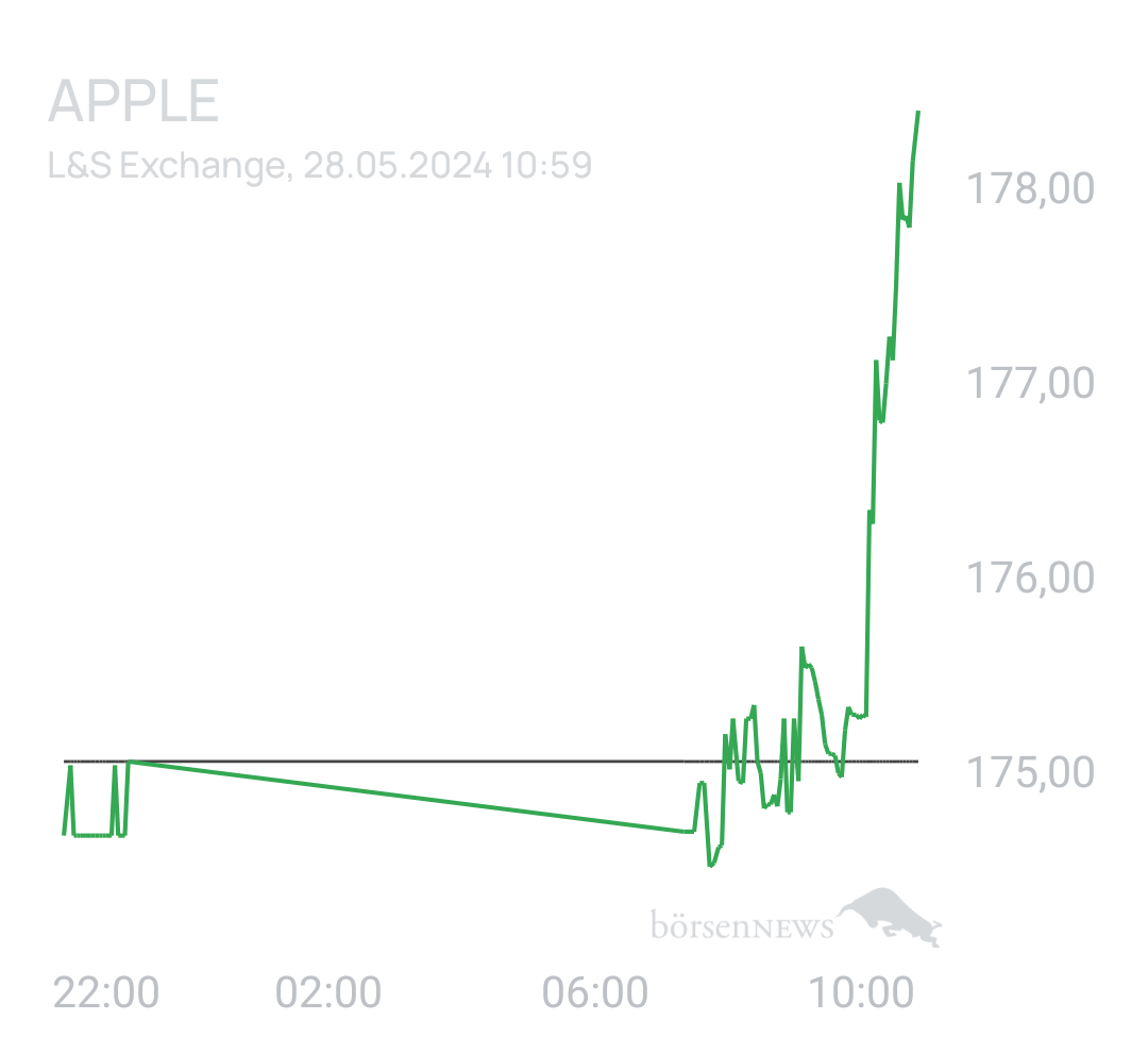 Benny80 Trading- und Aktien-Chat