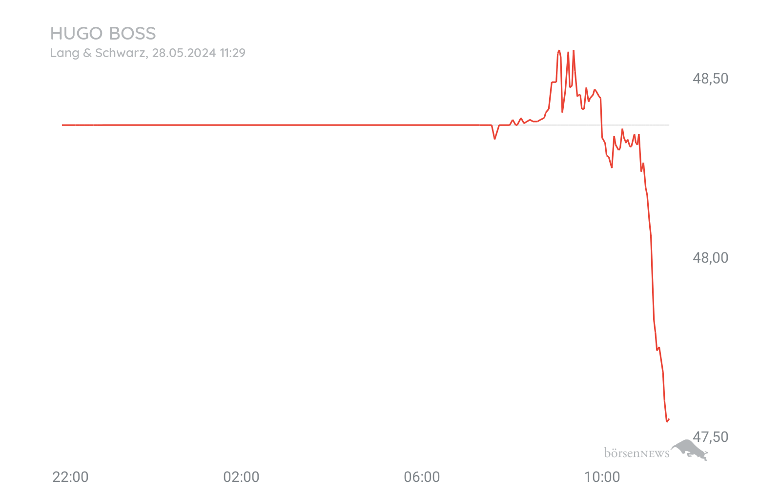 CHRRobin2 für alle, die es ehrlich meinen beim Traden. 