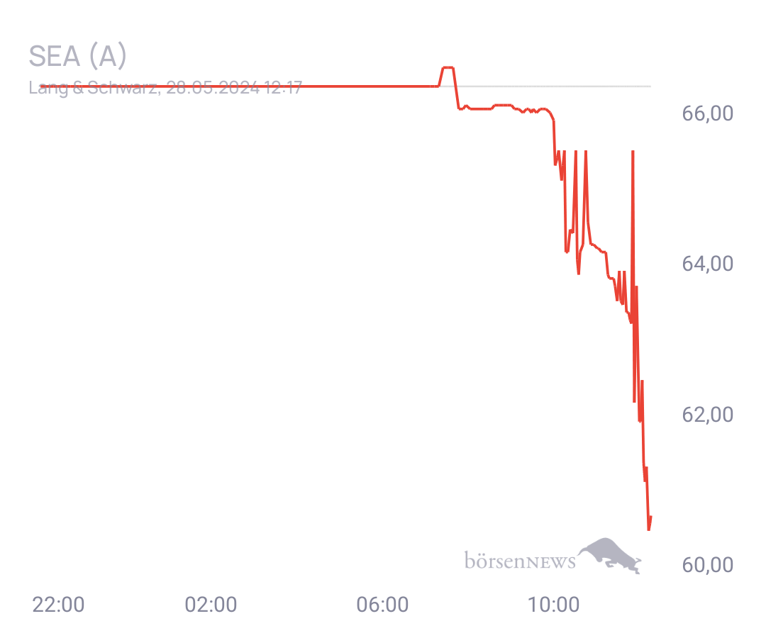 Connie Trading- und Aktien-Chat