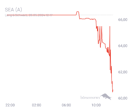 Connie Trading- und Aktien-Chat