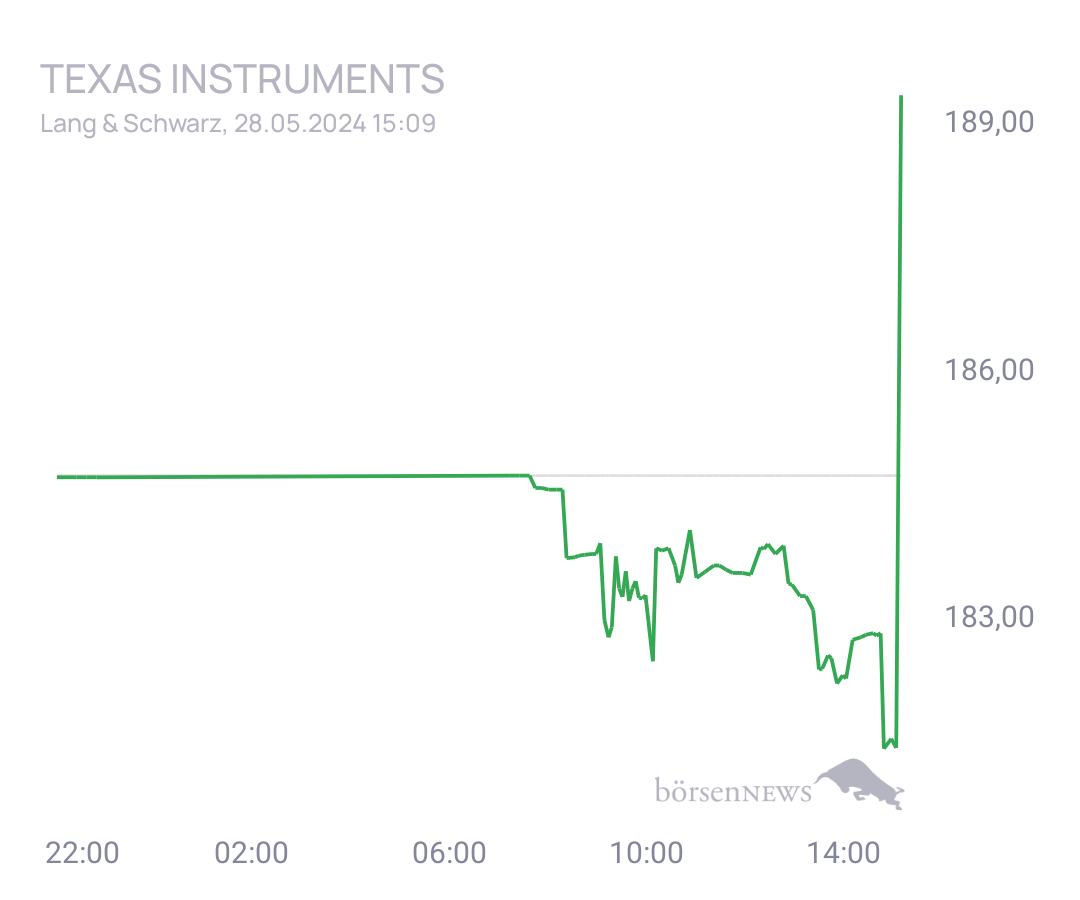 Connie Trading- und Aktien-Chat