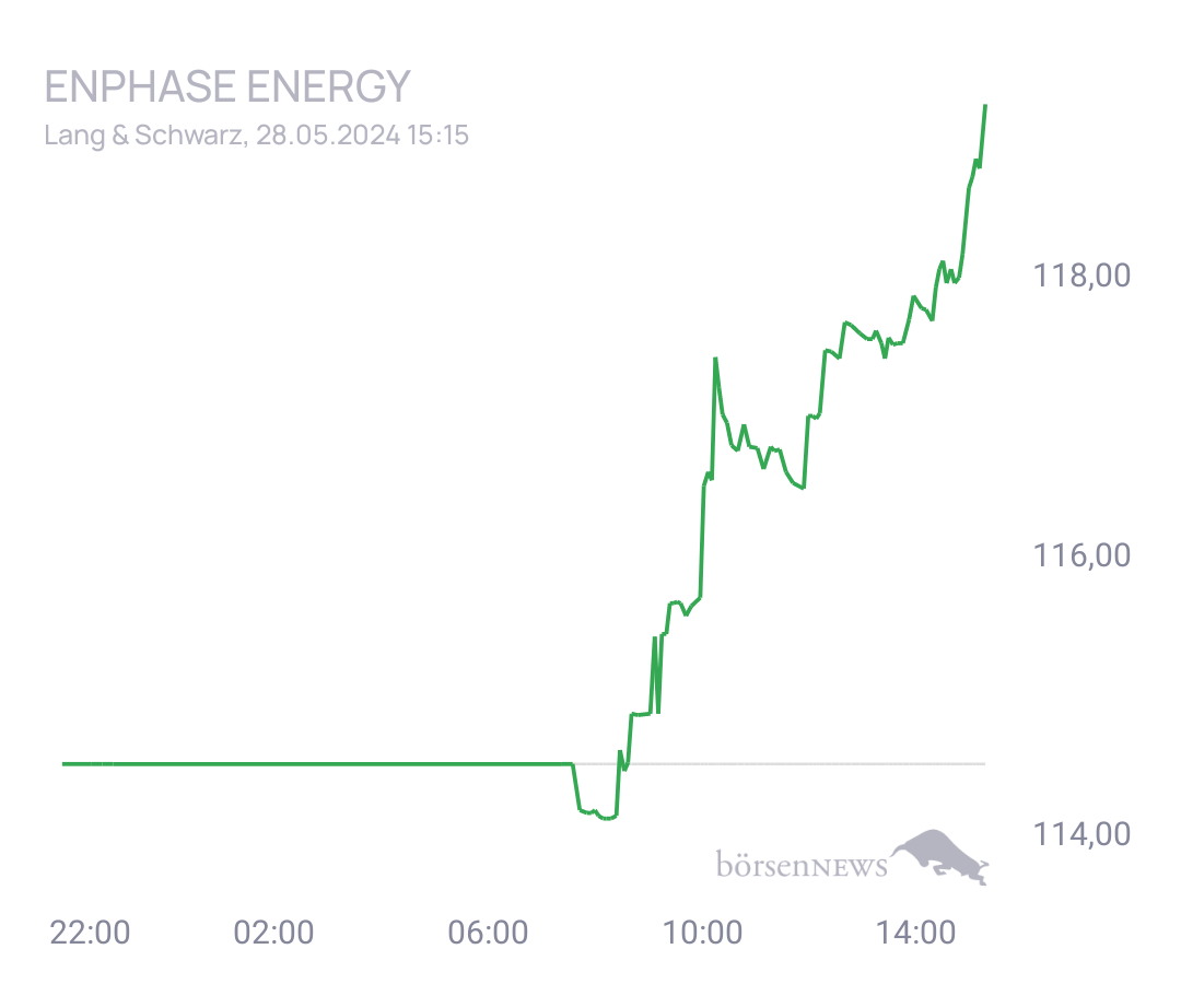 Connie Trading- und Aktien-Chat