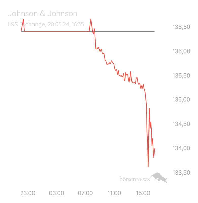 TinTinto Trading- und Aktien-Chat