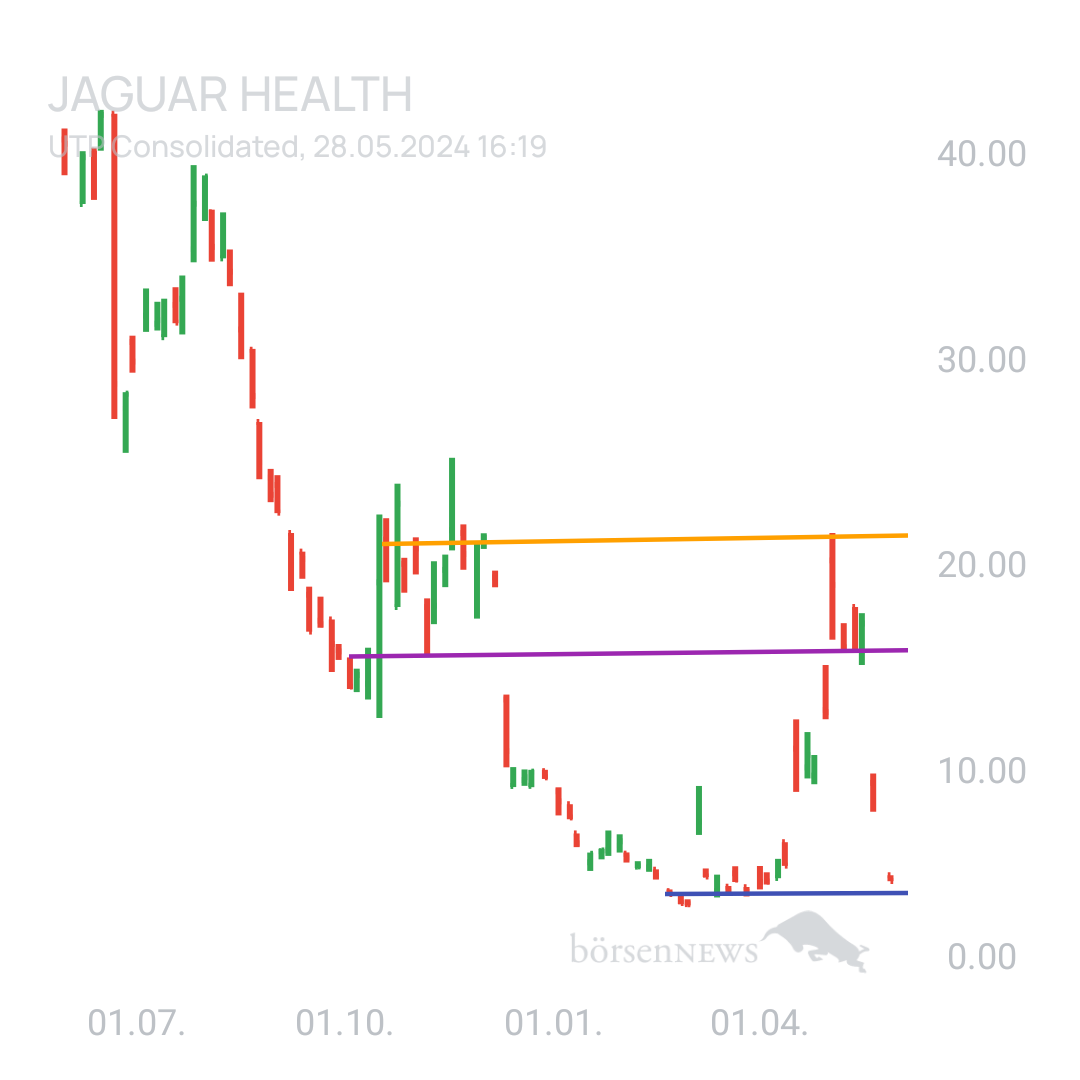 Sicher1 Jaguar Health nach RS
