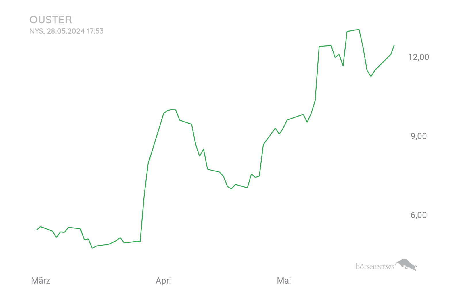 CHRRobin2 Trading- und Aktien-Chat