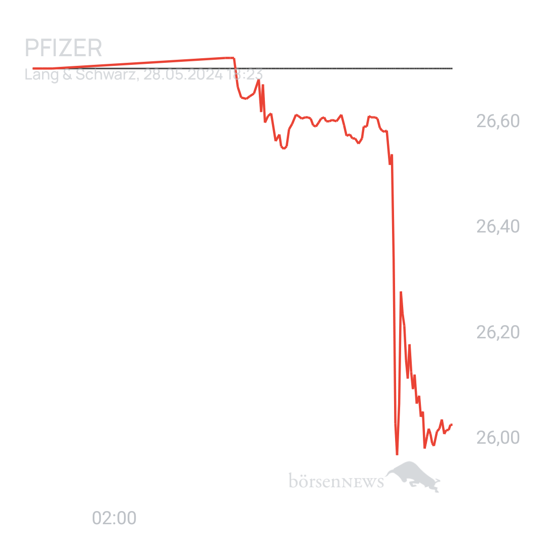 chatman Trading- und Aktien-Chat