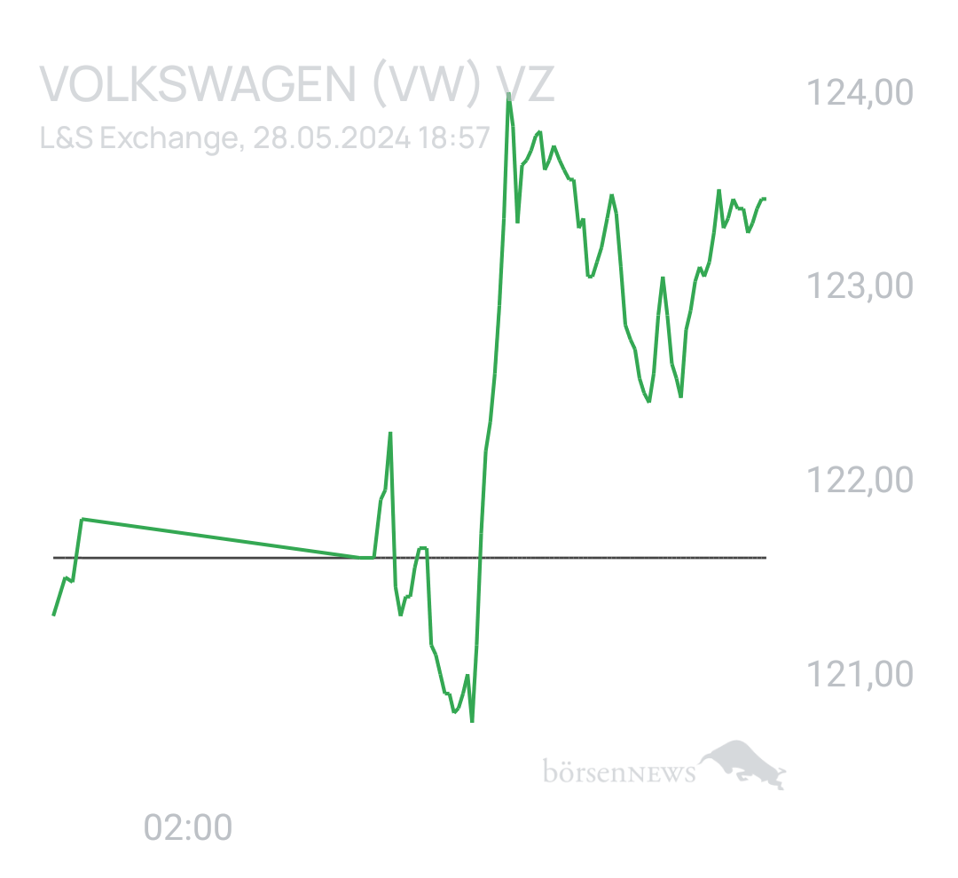 Benny80 Trading- und Aktien-Chat