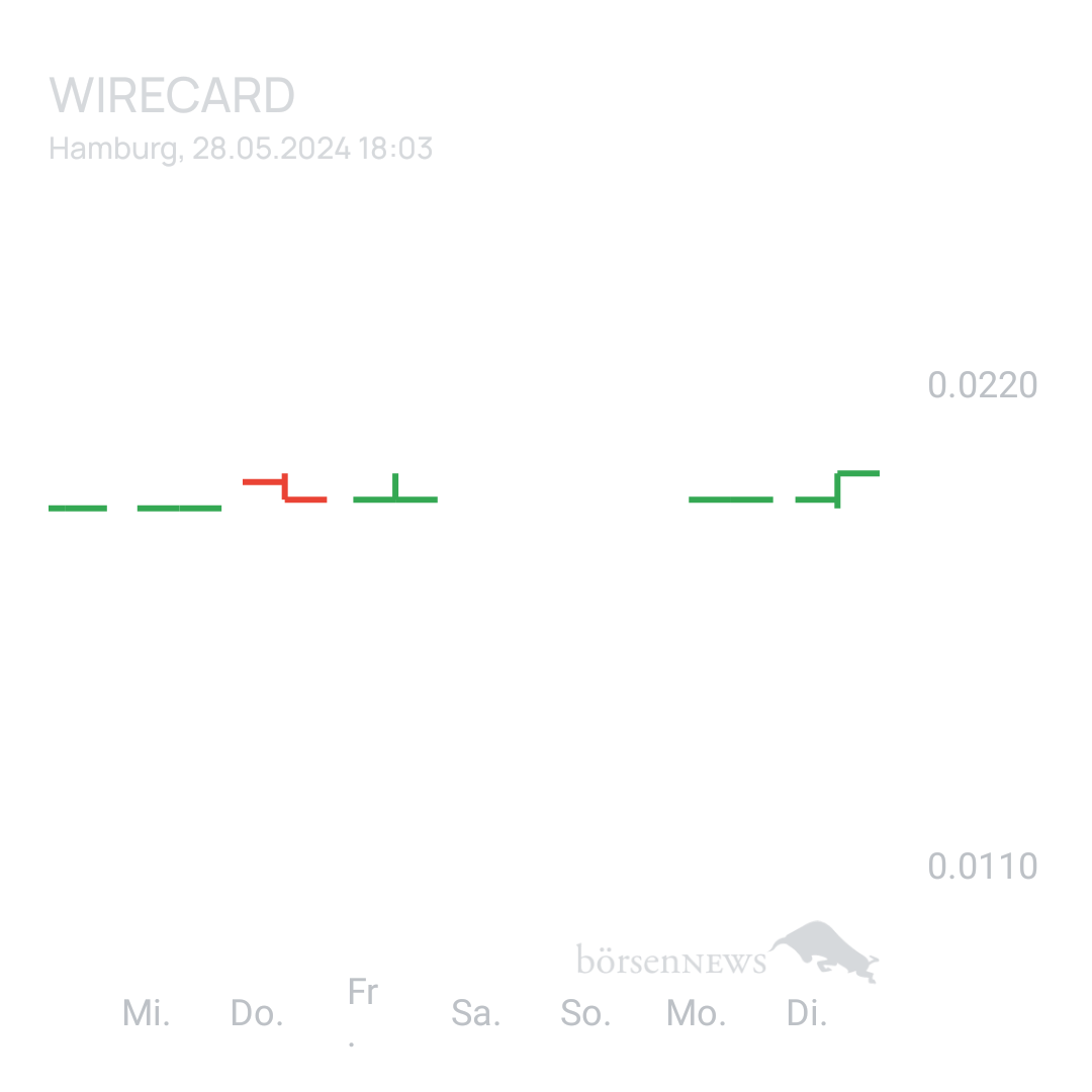 Sicher1 WIRECARD