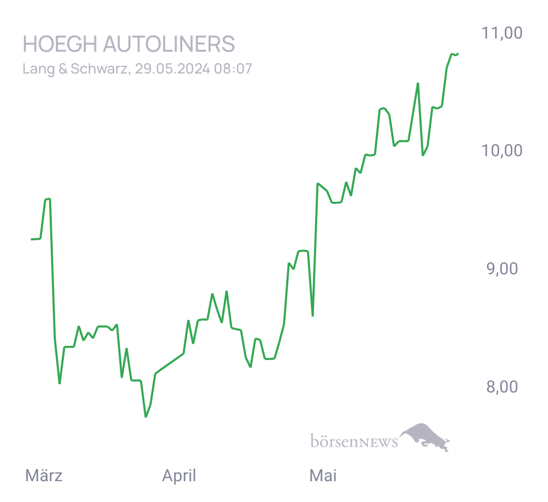 Nik1605 Trading- und Aktien-Chat