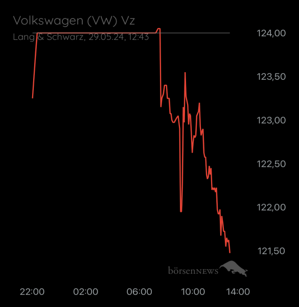 ÄffchenNotToGo Trading- und Aktien-Chat