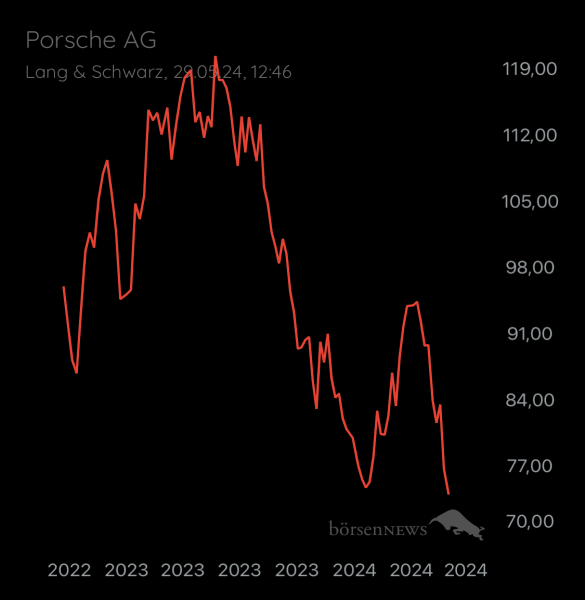 ÄffchenNotToGo Trading- und Aktien-Chat