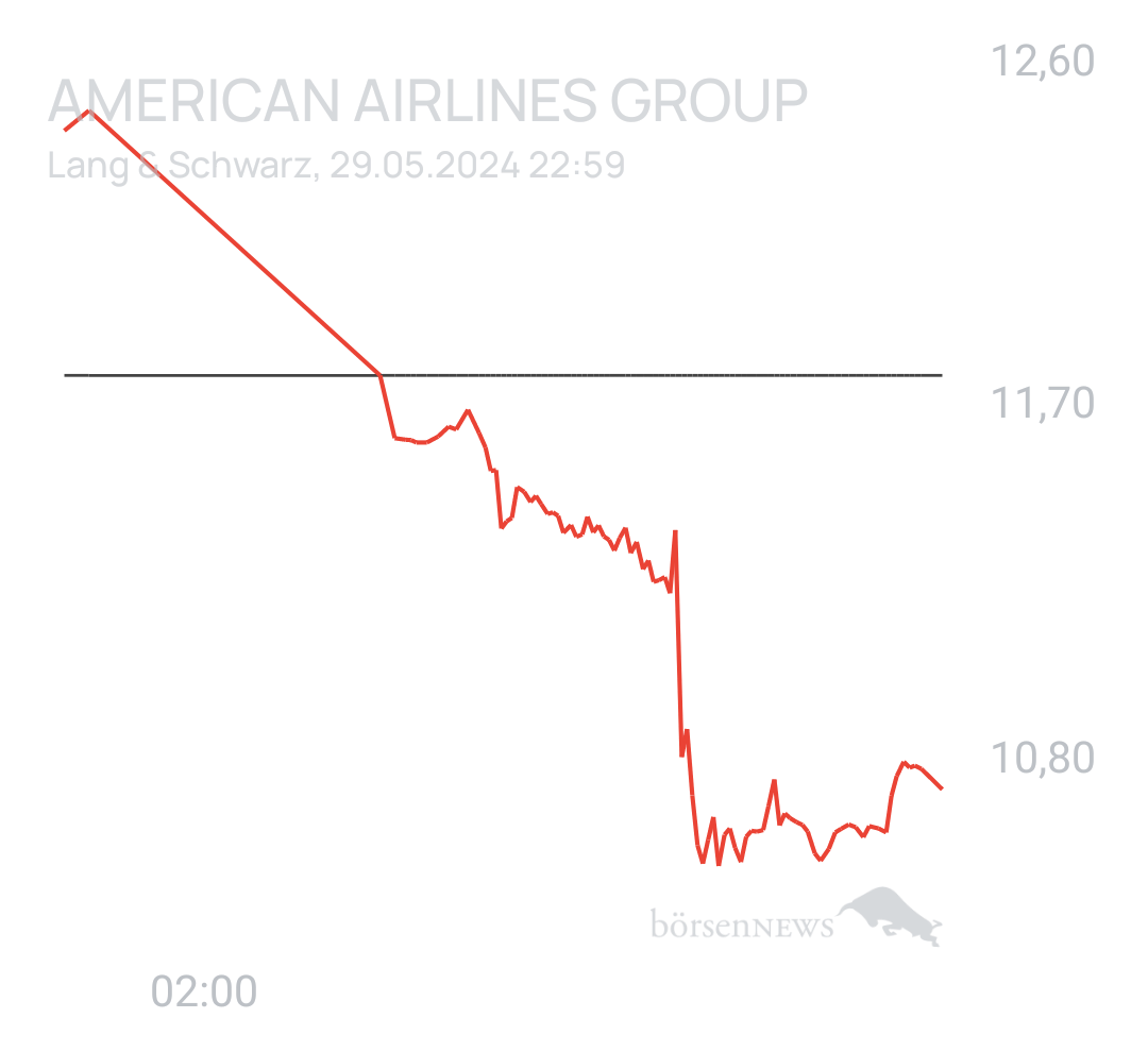 Benny80 Trading- und Aktien-Chat