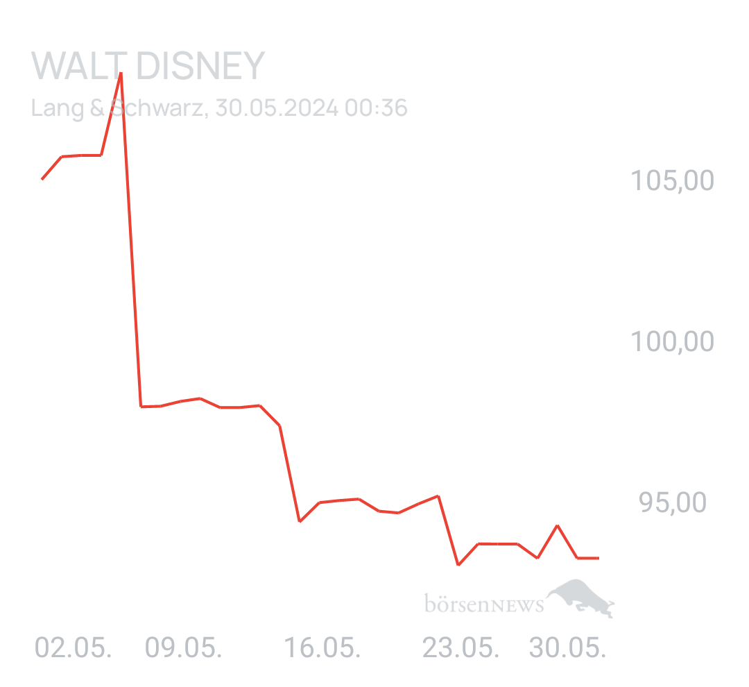 Benny80 Trading- und Aktien-Chat