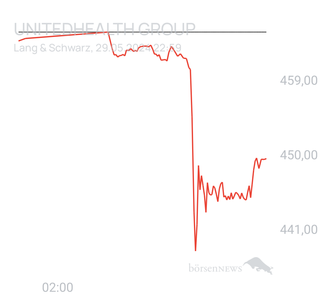Benny80 Trading- und Aktien-Chat