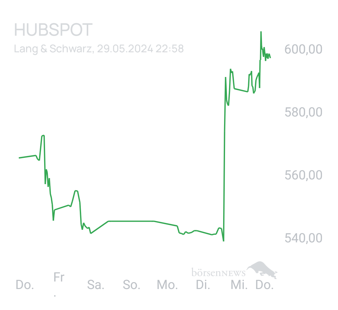 Benny80 Trading- und Aktien-Chat