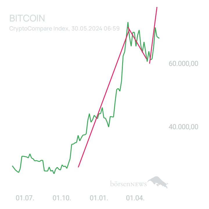 BlueStar22 BTC/USD