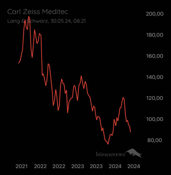 ÄffchenNotToGo Trading- und Aktien-Chat