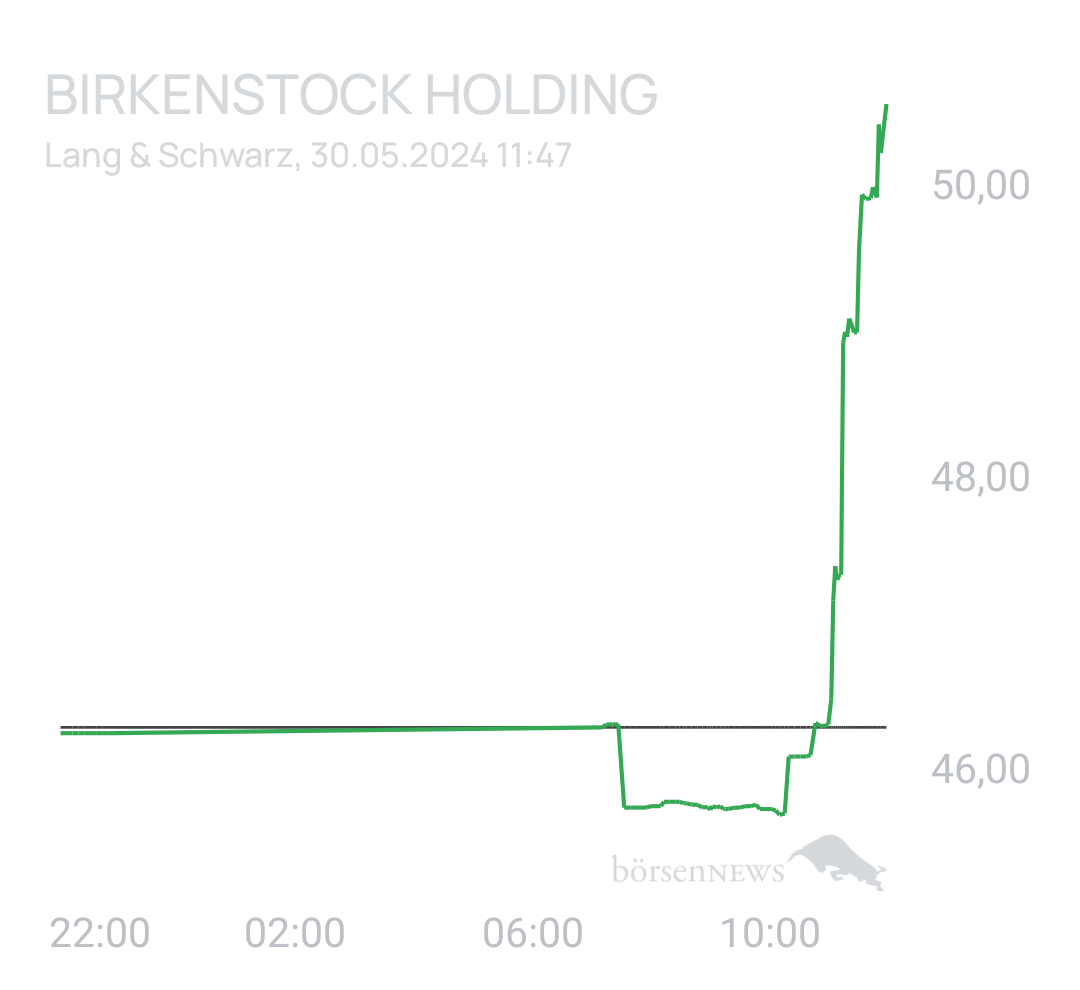 Benny80 Trading- und Aktien-Chat