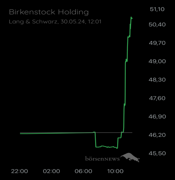 Ännchen für alle, die es ehrlich meinen beim Traden. 