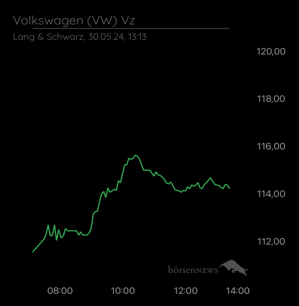 ÄffchenNotToGo Trading- und Aktien-Chat