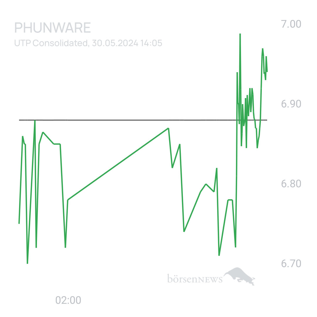 Sicher1 Phunware ab 27.02.24 RS