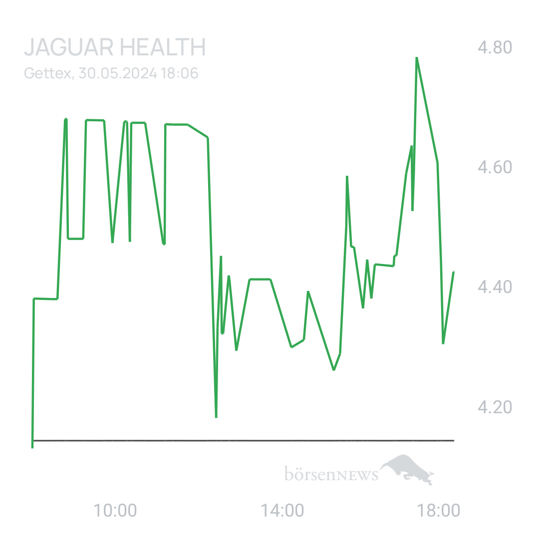 Sicher1 Jaguar Health nach RS
