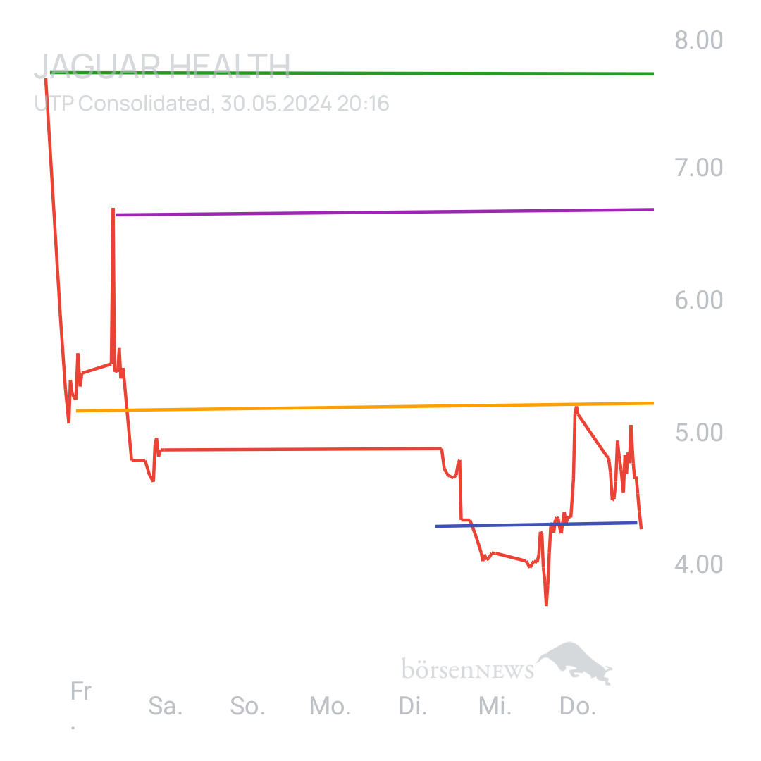 Sicher1 Jaguar Health nach RS
