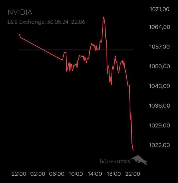 ÄffchenNotToGo Trading- und Aktien-Chat