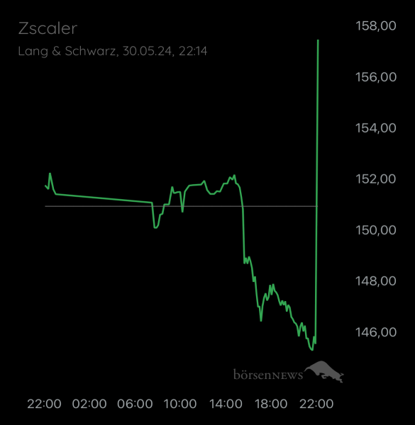 ÄffchenNotToGo Trading- und Aktien-Chat