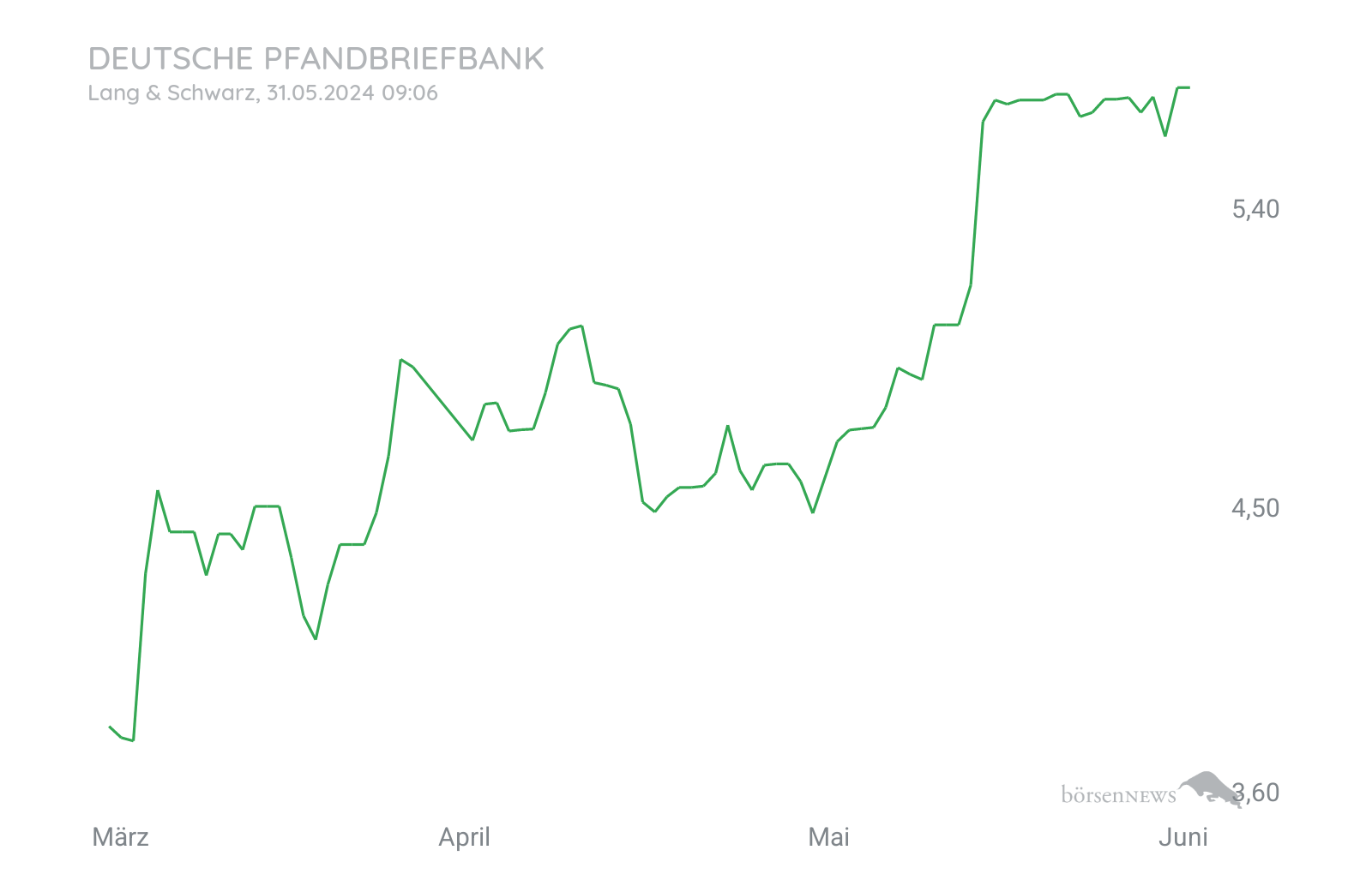 CHRRobin2 für alle, die es ehrlich meinen beim Traden. 