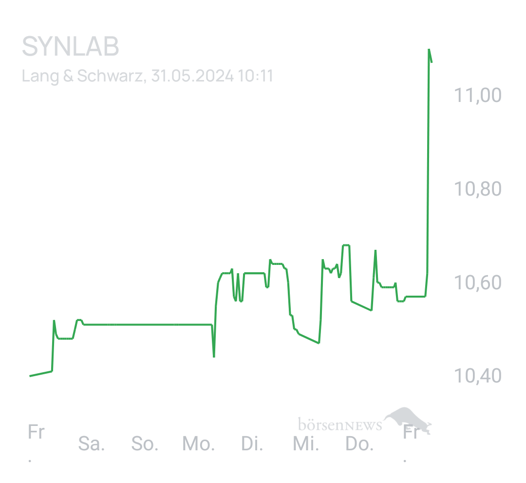 Benny80 Trading- und Aktien-Chat