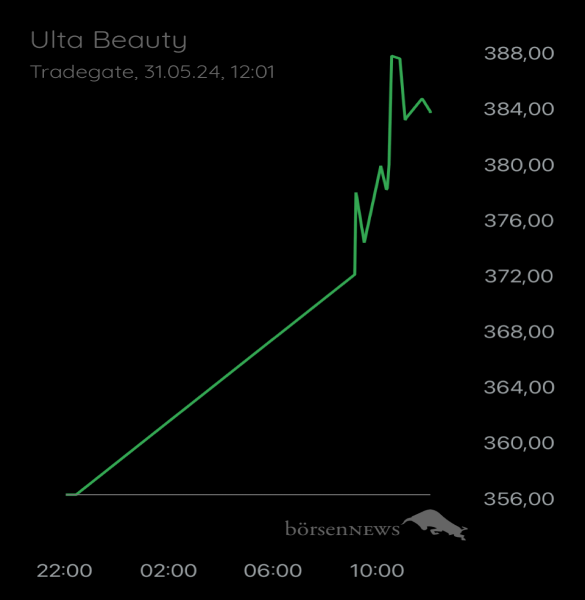 Ännchen für alle, die es ehrlich meinen beim Traden. 