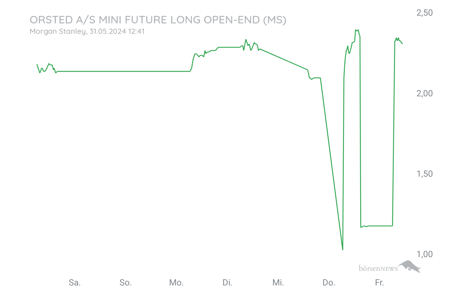 CHRRobin2 für alle, die es ehrlich meinen beim Traden. 
