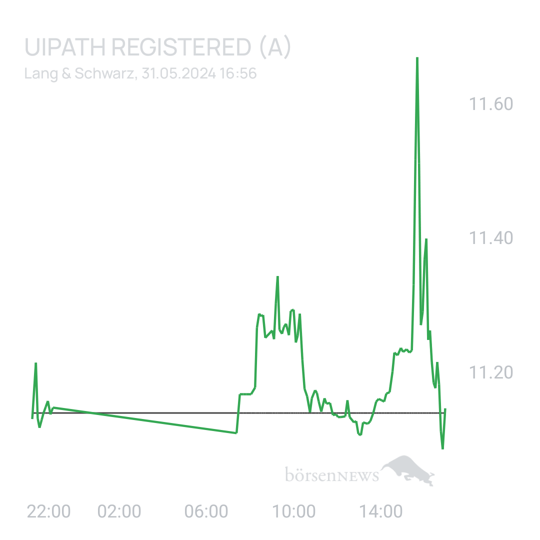 Sicher1 Uipath Hauptforun