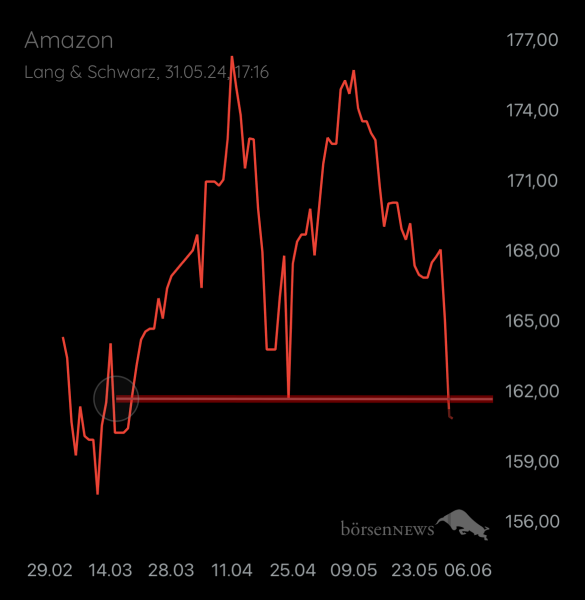 Holzauge1923 AMAZON