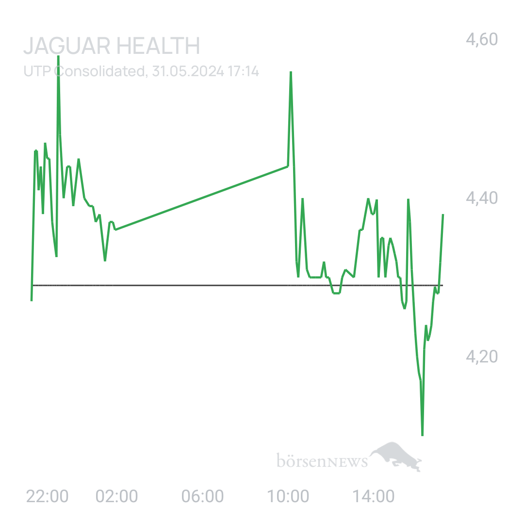Sicher1 Jaguar Health nach RS
