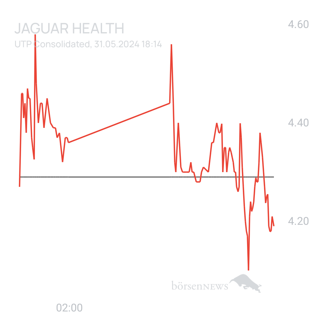 Sicher1 Jaguar Health nach RS

