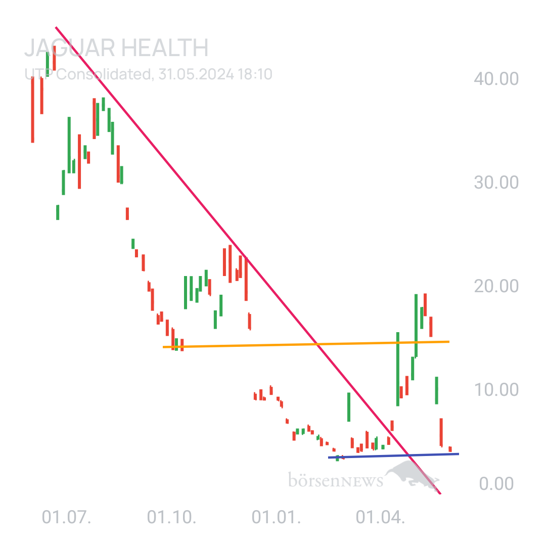 Sicher1 Jaguar Health nach RS
