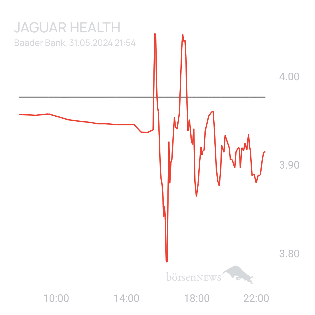 Sicher1 Jaguar Health nach RS

