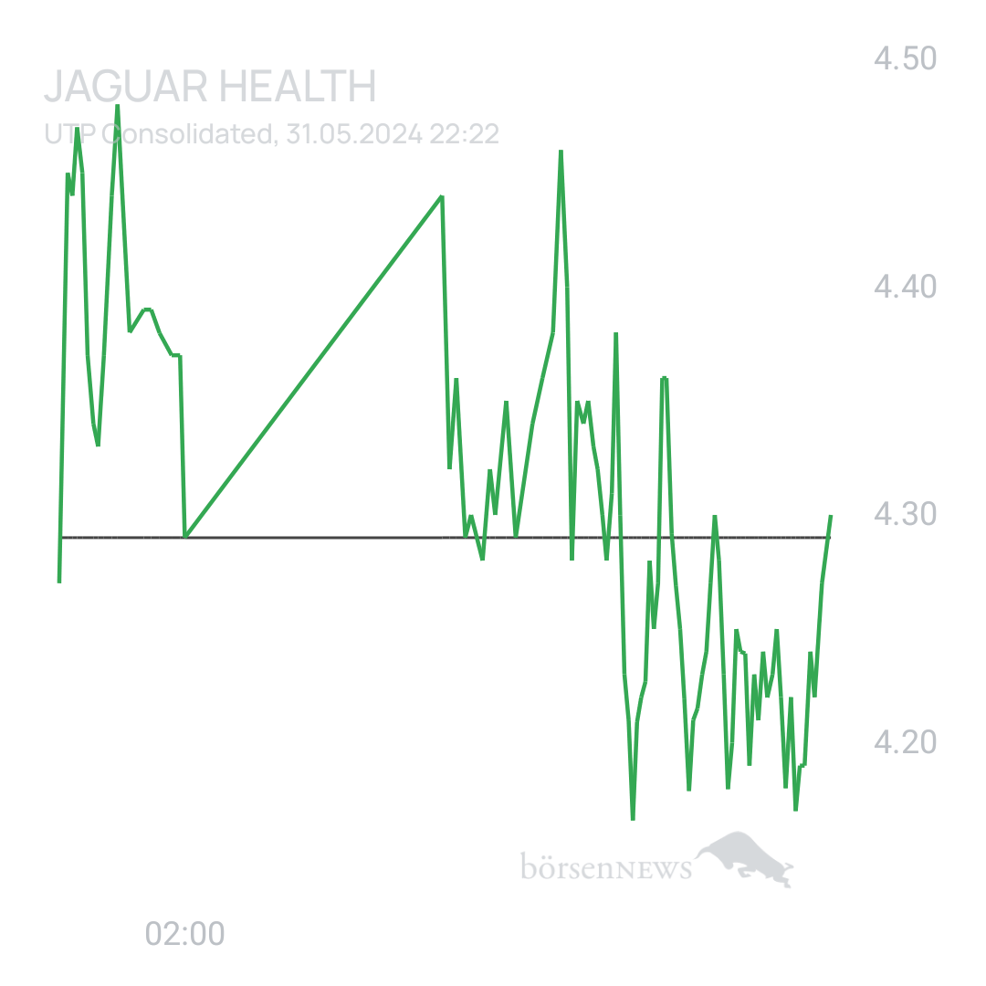 Sicher1 Jaguar Health nach RS
