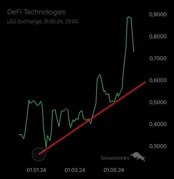 NOSF56 Neues DeFi Technologies Forum
