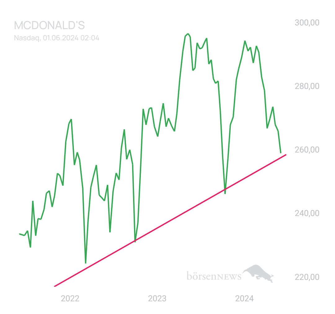 EssentialName MCDONALDS