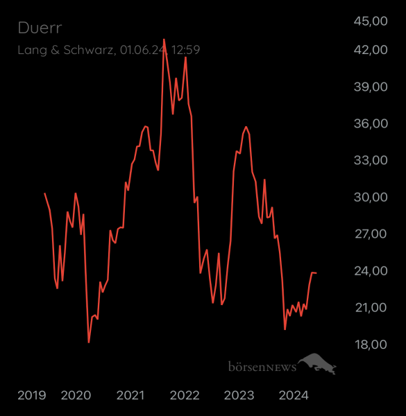 ÄffchenNotToGo Trading- und Aktien-Chat