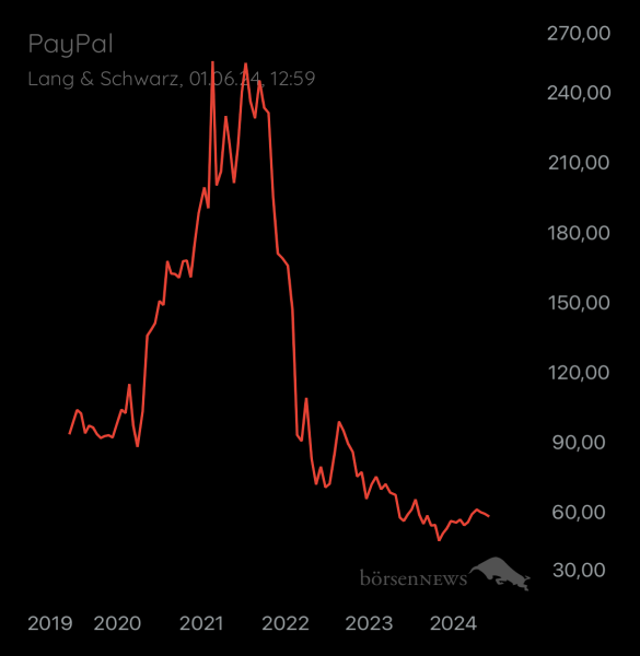 ÄffchenNotToGo Trading- und Aktien-Chat