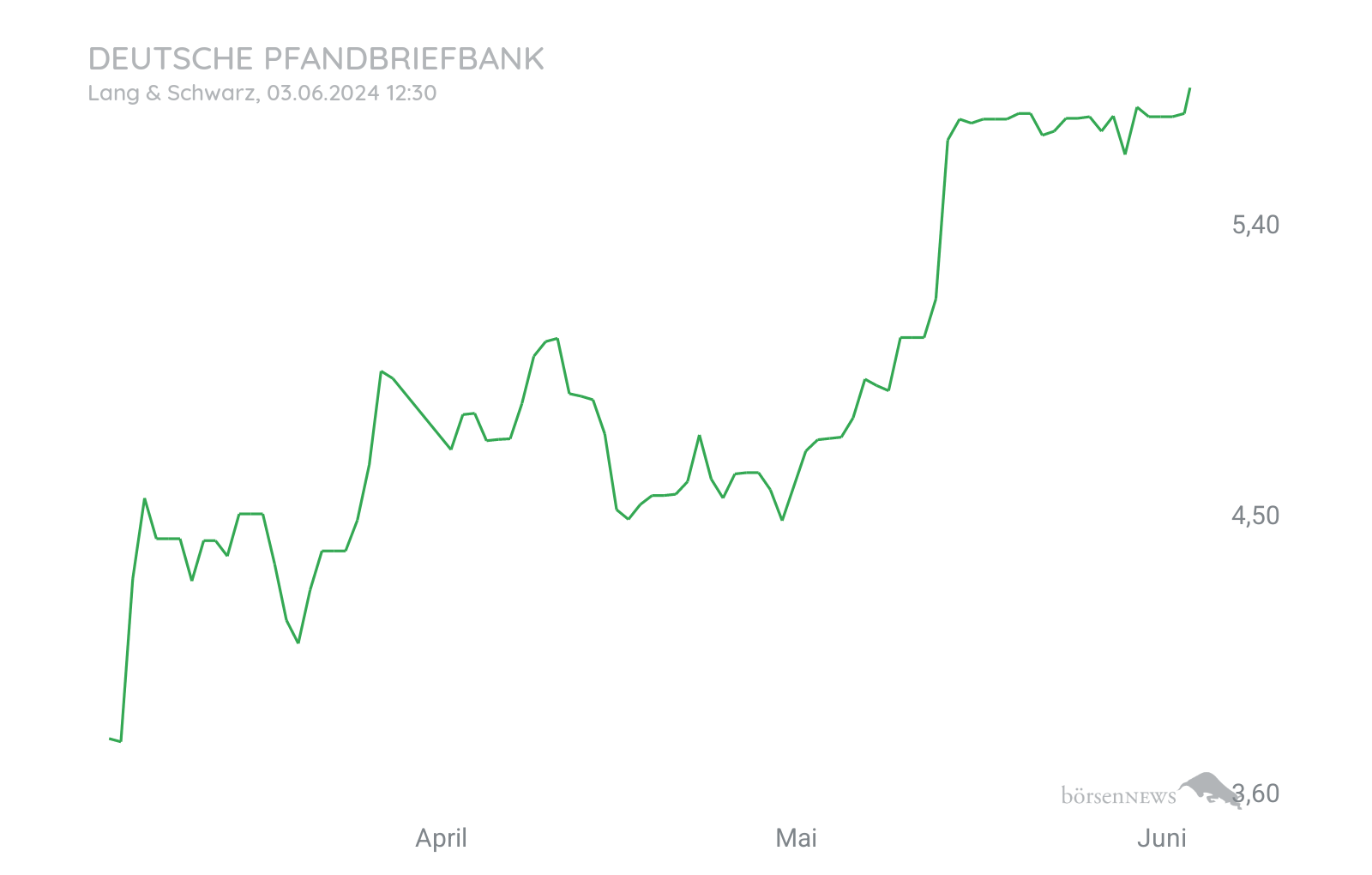 CHRRobin2 für alle, die es ehrlich meinen beim Traden. 