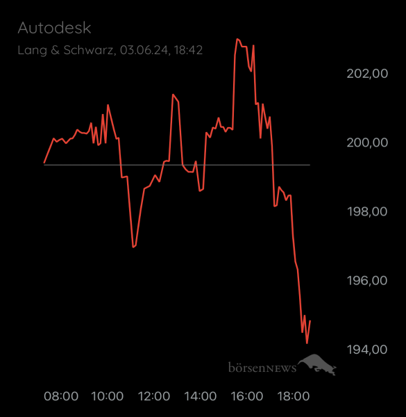 ÄffchenNotToGo Trading- und Aktien-Chat
