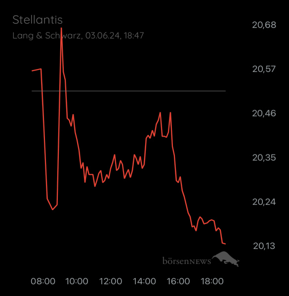ÄffchenNotToGo Trading- und Aktien-Chat