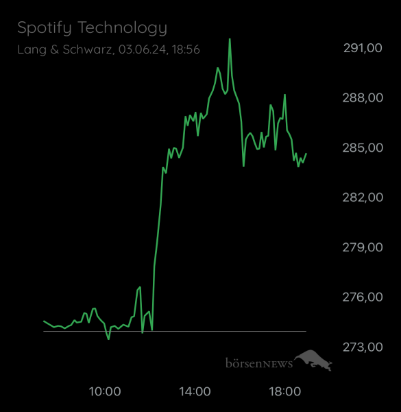 ÄffchenNotToGo Trading- und Aktien-Chat