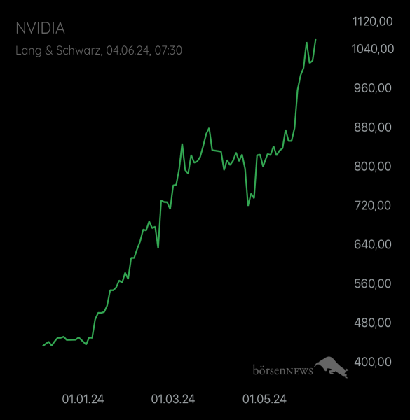 gyoengyi Trading- und Aktien-Chat